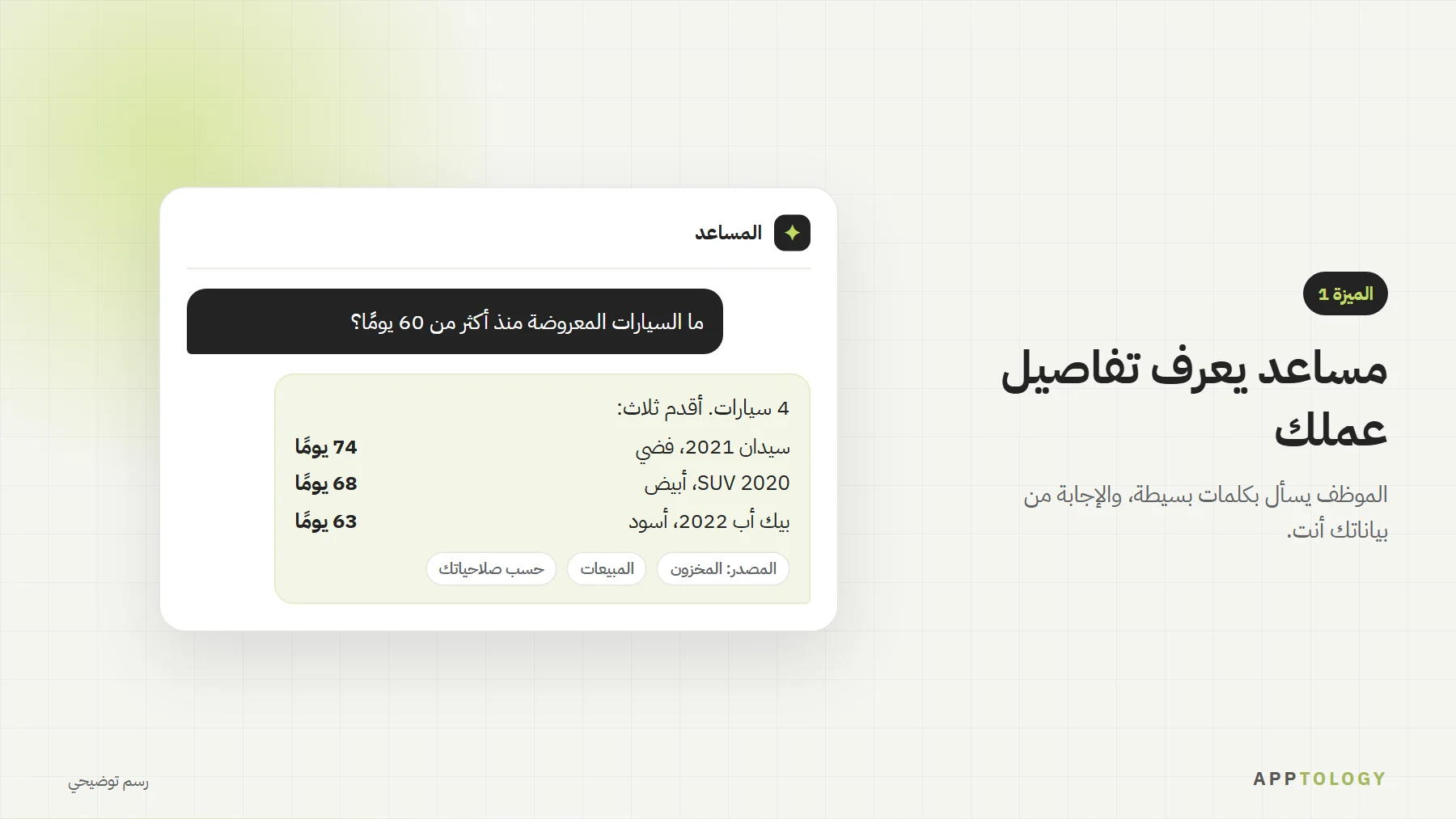 رسم توضيحي لمساعد ذكي في تطبيق أعمال يجيب عن السيارات المعروضة منذ أكثر من 60 يومًا من بيانات المخزون والمبيعات