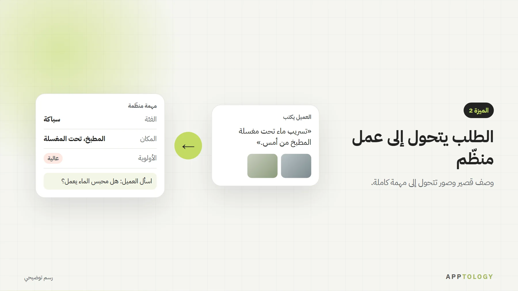 رسم توضيحي لرسالة عميل عن تسريب تحت مغسلة المطبخ تتحول إلى مهمة سباكة منظّمة بالفئة والمكان والأولوية وسؤال متابعة