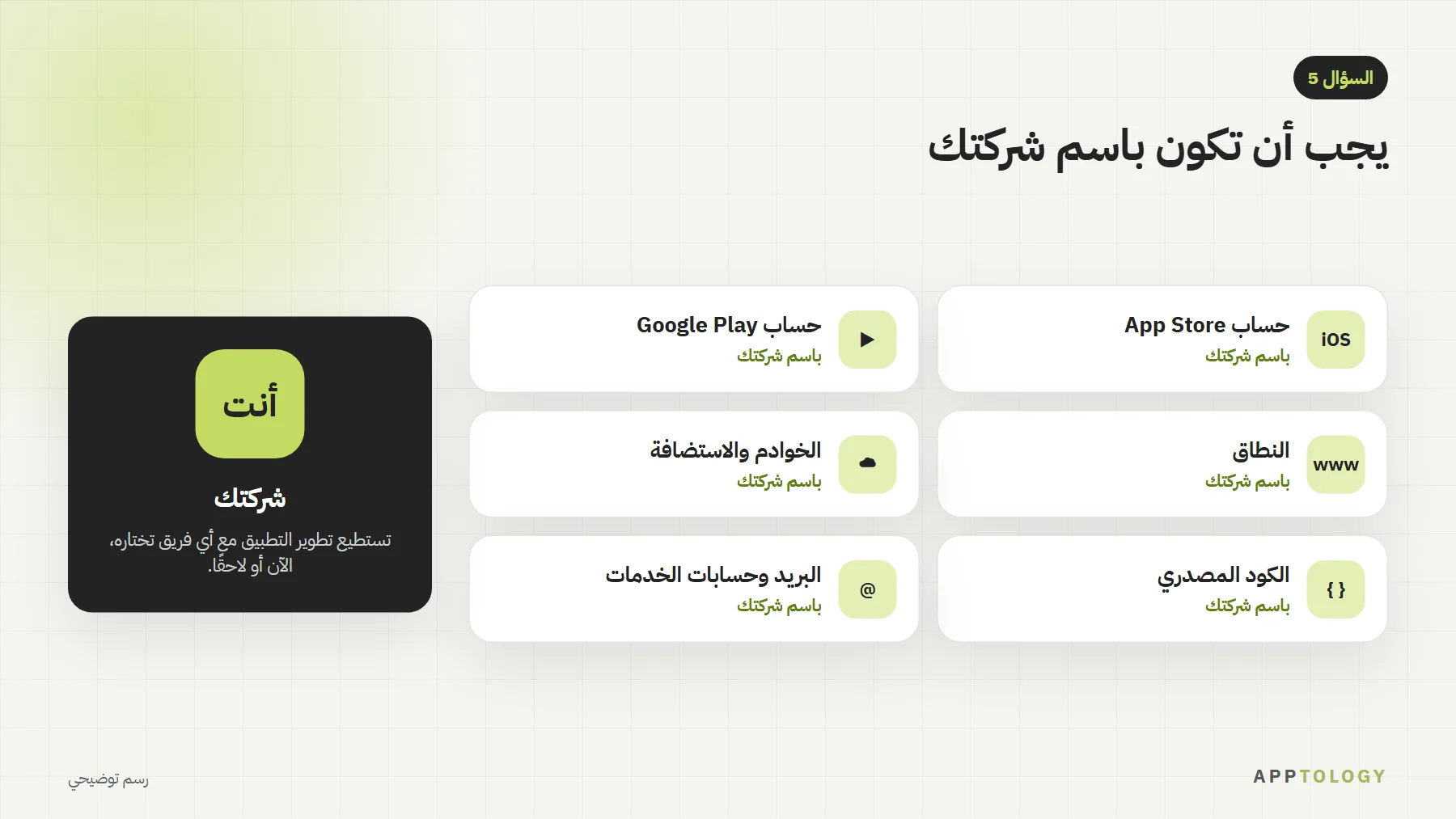 ست أشياء يجب أن تكون باسم شركتك: حساب App Store، وحساب Google Play، والنطاق، والخوادم والاستضافة، والكود المصدري، والبريد وحسابات الخدمات