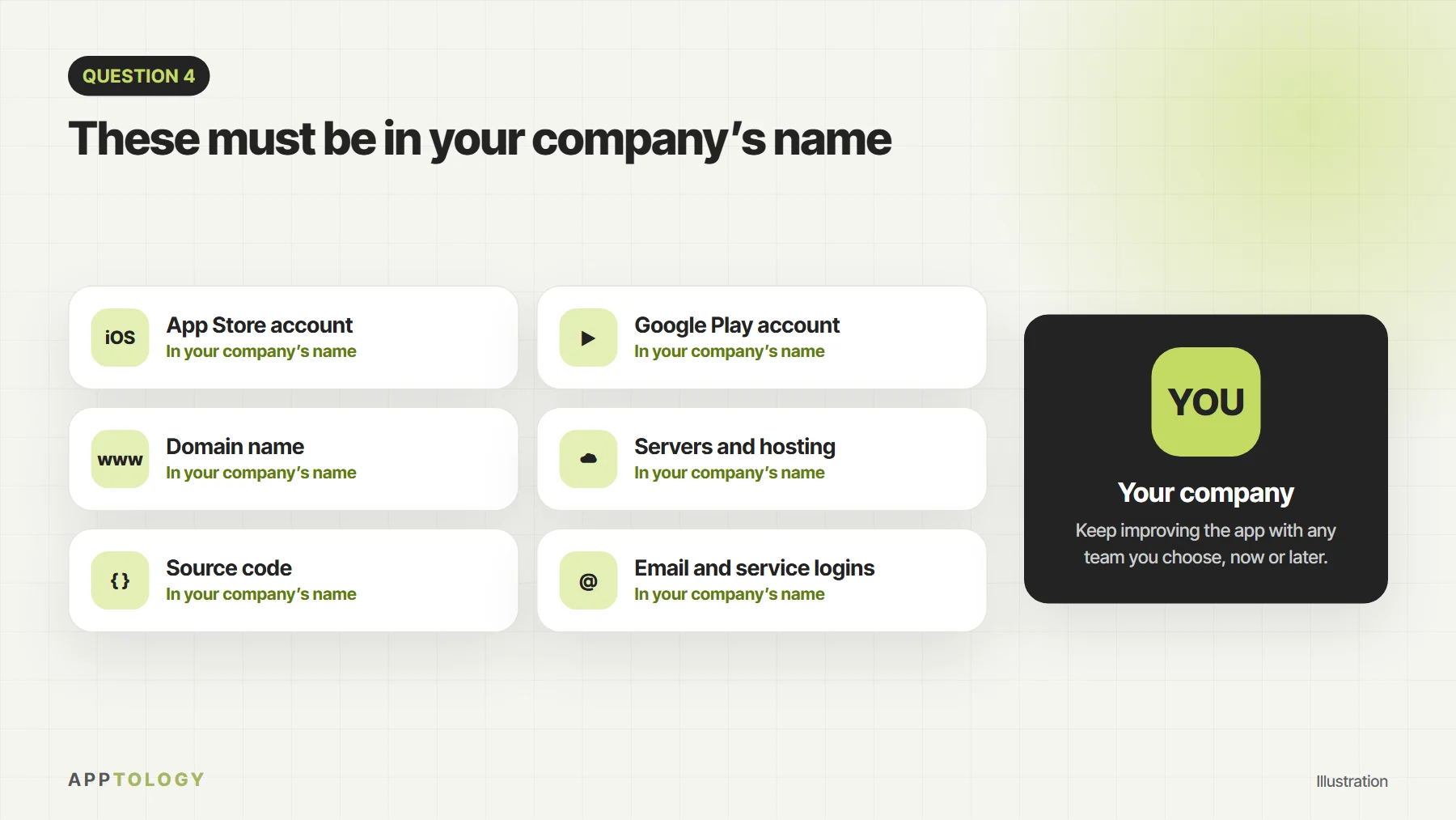 Six things that should be in your company’s name: App Store account, Google Play account, domain name, servers and hosting, source code, email and service logins