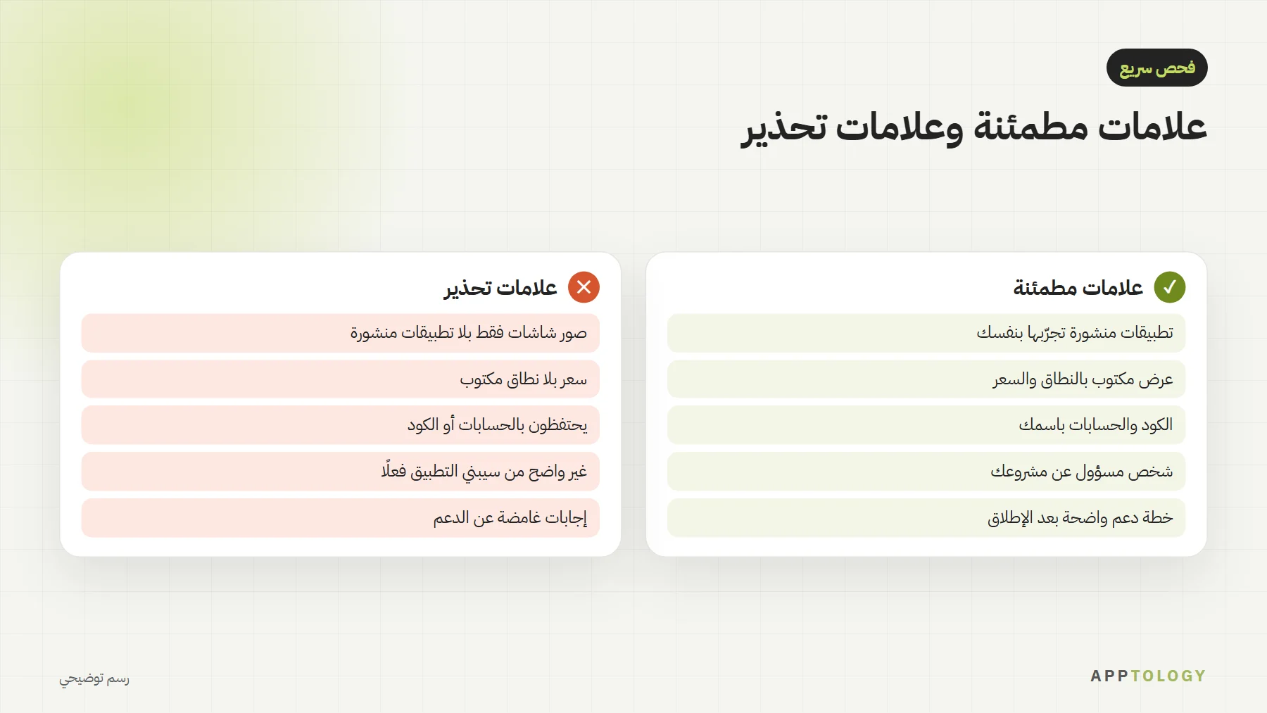 علامات مطمئنة وعلامات تحذير عند اختيار شركة تطوير تطبيقات، مثل التطبيقات المنشورة مقابل صور الشاشات فقط، والكود باسمك مقابل احتفاظ الشركة بالحسابات