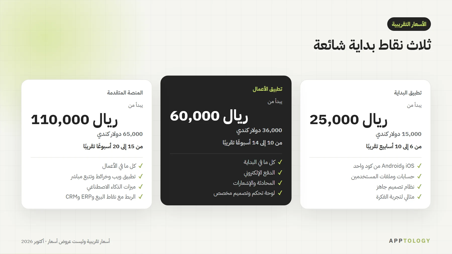 ثلاث أسعار تقريبية للتطبيقات: تطبيق البداية من 25,000 ريال، وتطبيق الأعمال من 60,000 ريال، والمنصة المتقدمة من 110,000 ريال