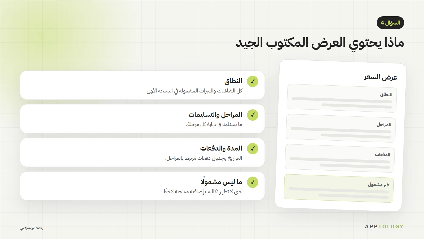 ماذا يحتوي العرض المكتوب الجيد لتطوير تطبيق: النطاق، والمراحل والتسليمات، والمدة والدفعات، وما ليس مشمولًا