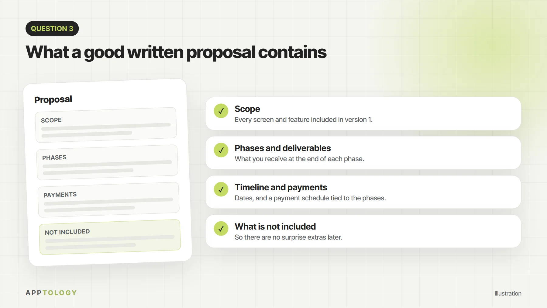 What a good written app proposal contains: scope, phases and deliverables, timeline and payments, and what is not included