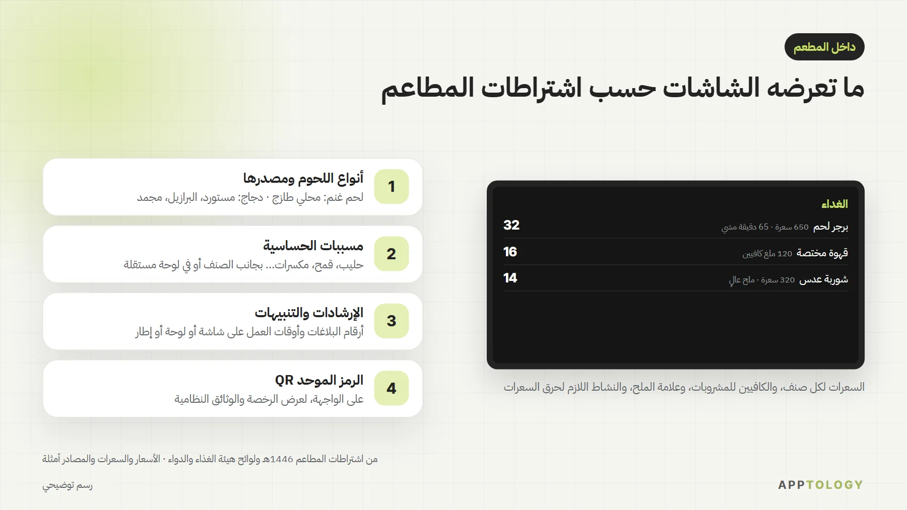 شاشة منيو تعرض السعرات والكافيين وعلامة الملح، وبجانبها أربع لوحات: أنواع اللحوم ومصدرها، ومسببات الحساسية، والإرشادات، والرمز الموحد على الواجهة