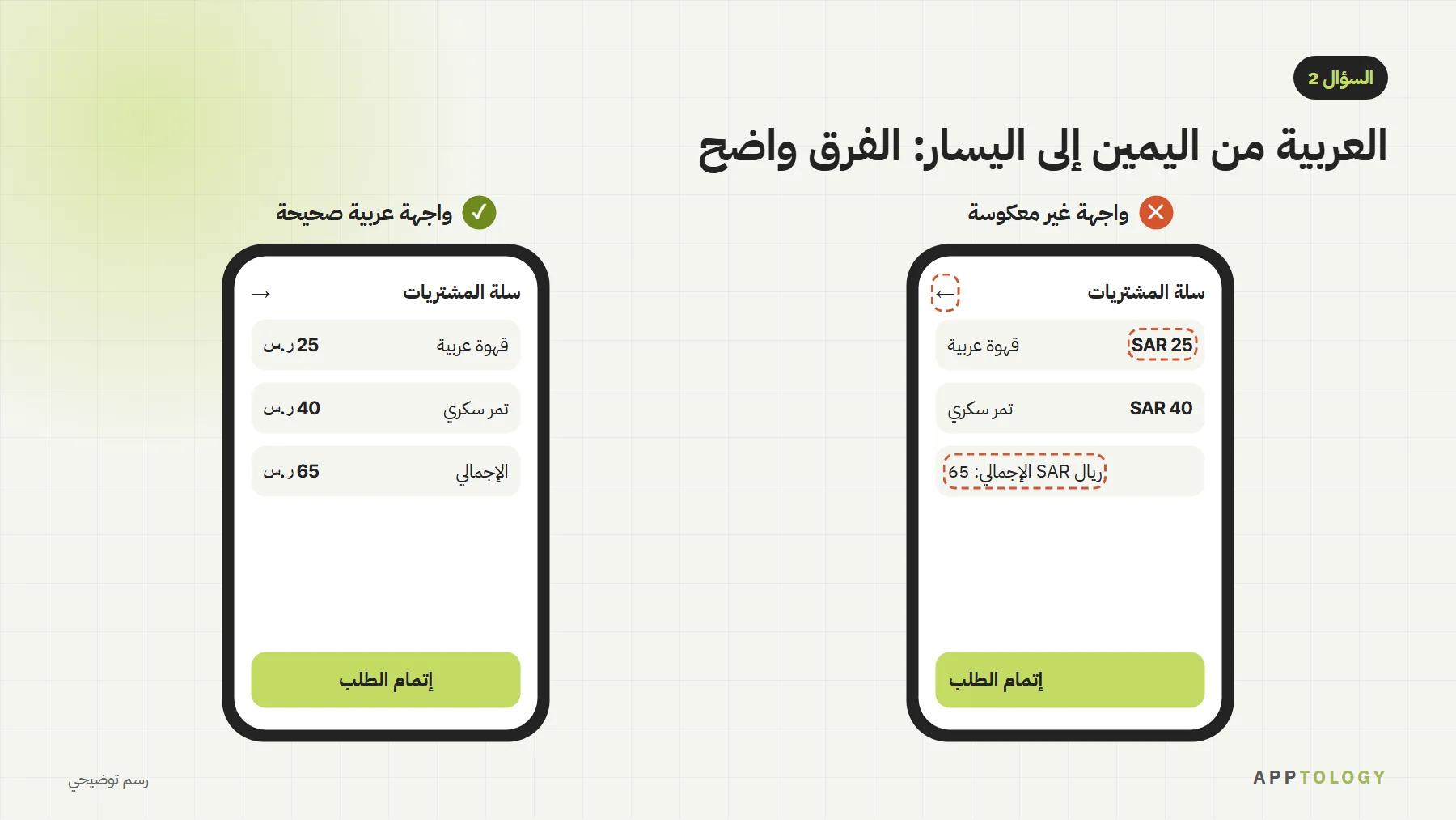 مقارنة بين واجهة تطبيق غير معكوسة تعرض الأسهم والأسعار بشكل خاطئ، وواجهة عربية صحيحة من اليمين إلى اليسار بأسعار بالريال