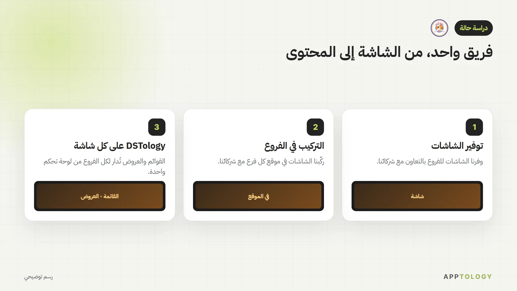ثلاث خطوات لأبو الهوس: توفير الشاشات مع شركائنا، وتركيبها في الفروع، وتشغيل DSTology على كل شاشة