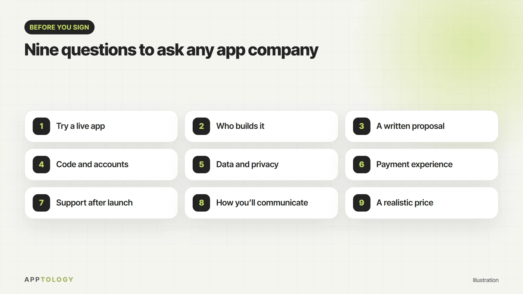 Overview of nine questions to ask an app development company: try a live app, who builds it, written proposal, code and accounts, data and privacy, payment experience, support after launch, communication, realistic price
