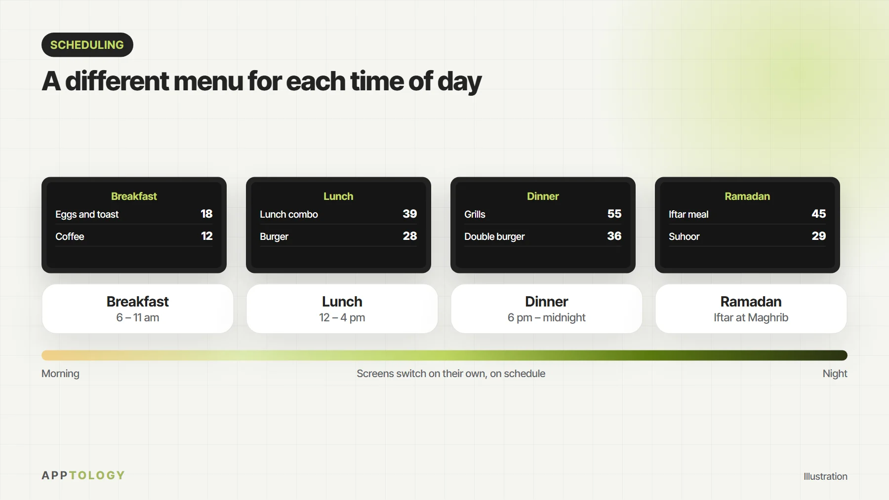 Illustration: menus that switch between breakfast, lunch, dinner and Ramadan on a schedule